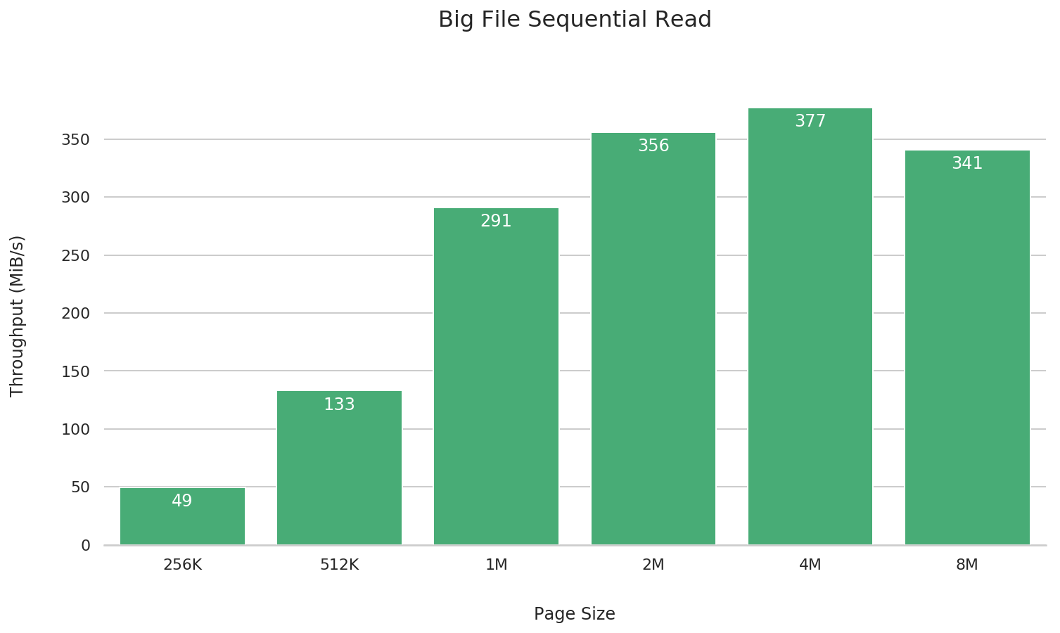 big-file-seq-read-2019