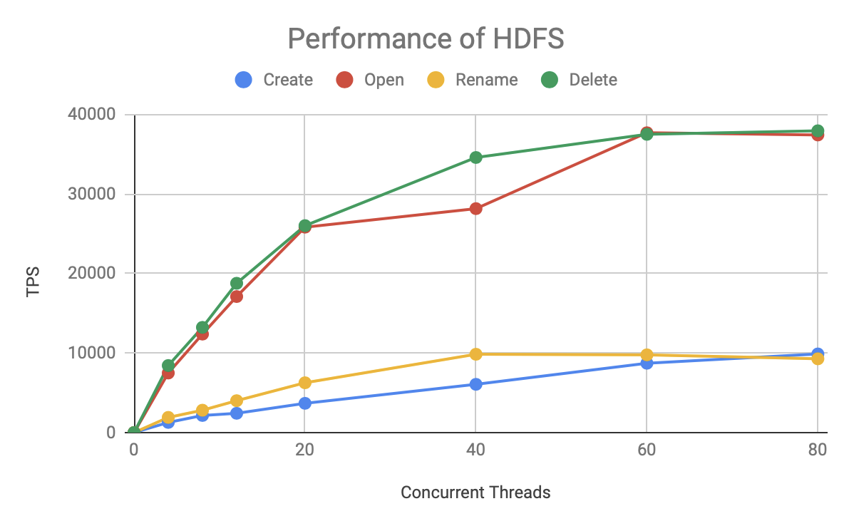 meta-perf-test-4