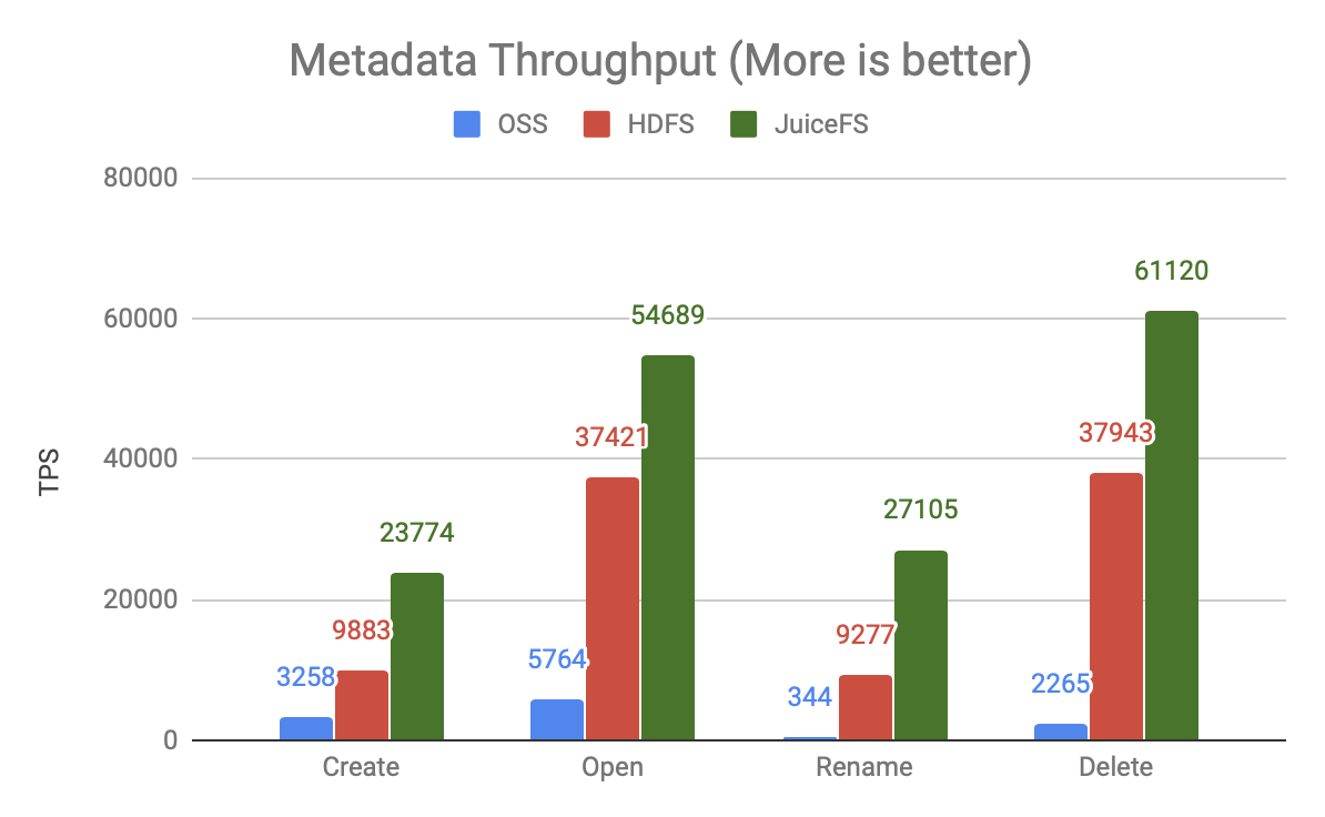 meta-perf-test-9