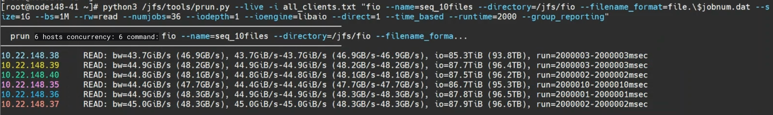 Figure 1: Single-node throughput test results for FUSE clients