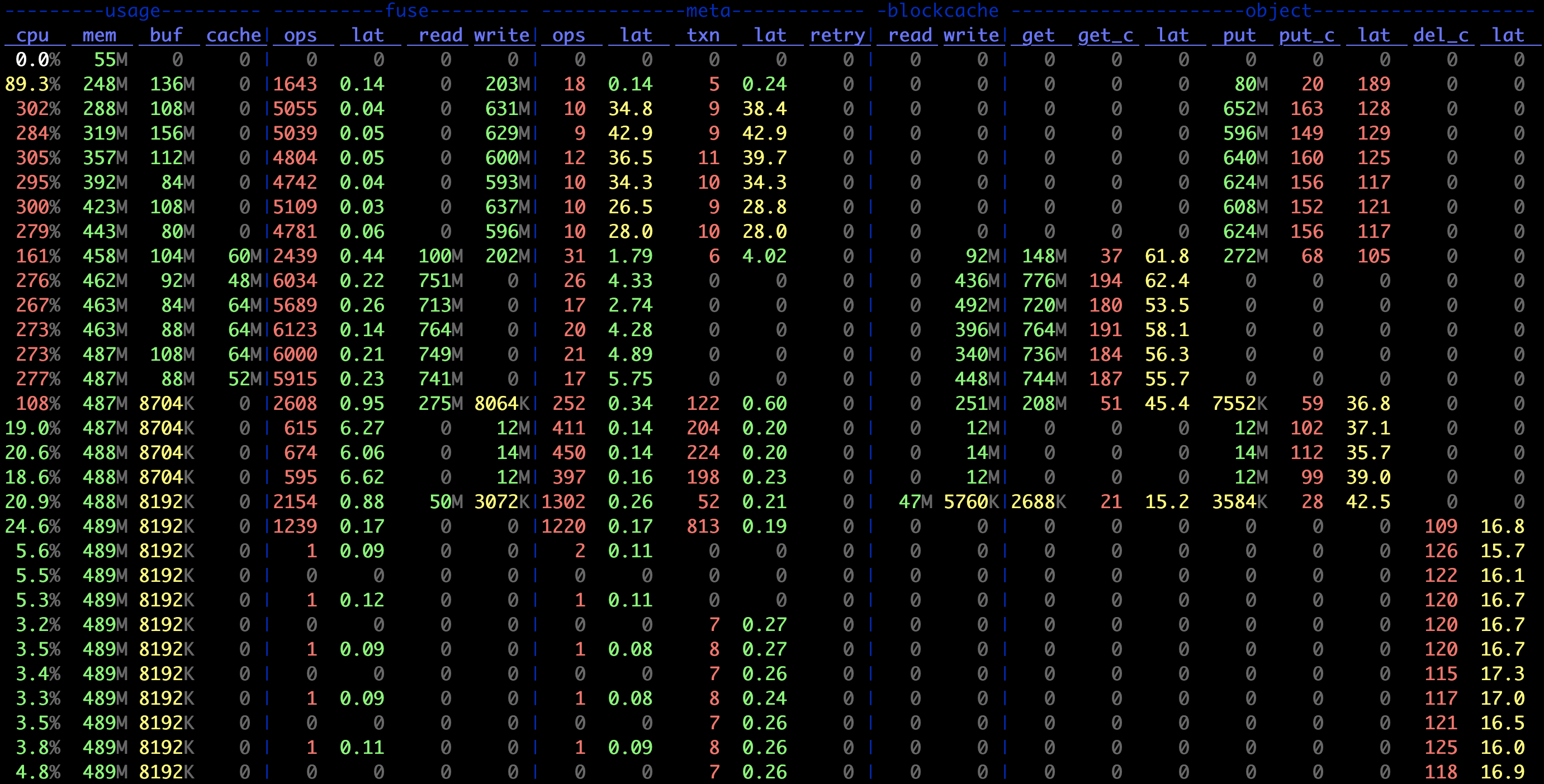 bench-guide-stats