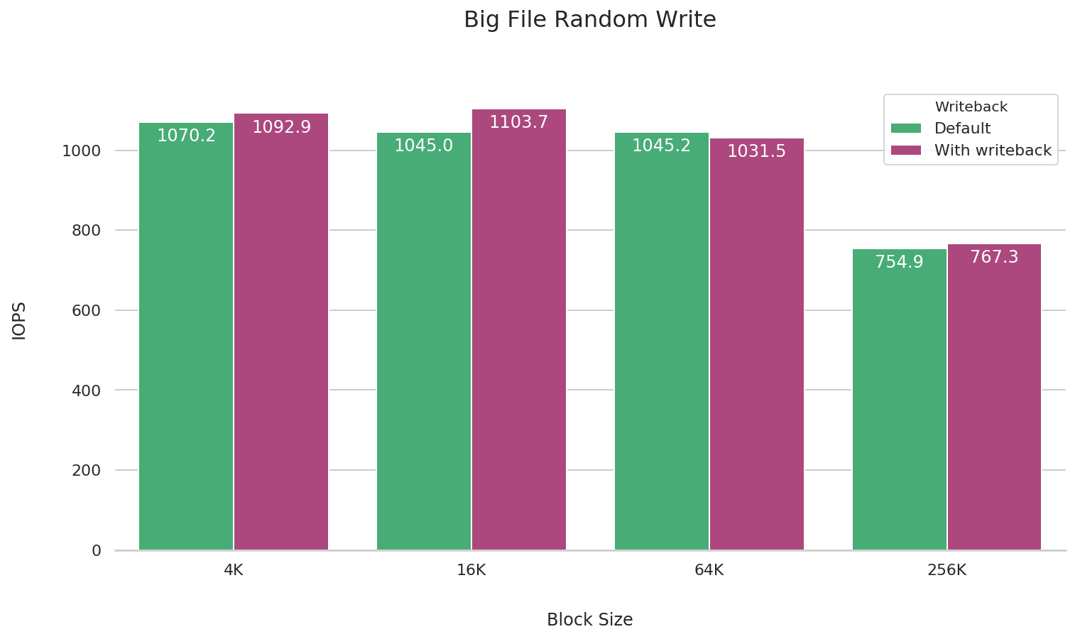 big-file-rand-write-2019