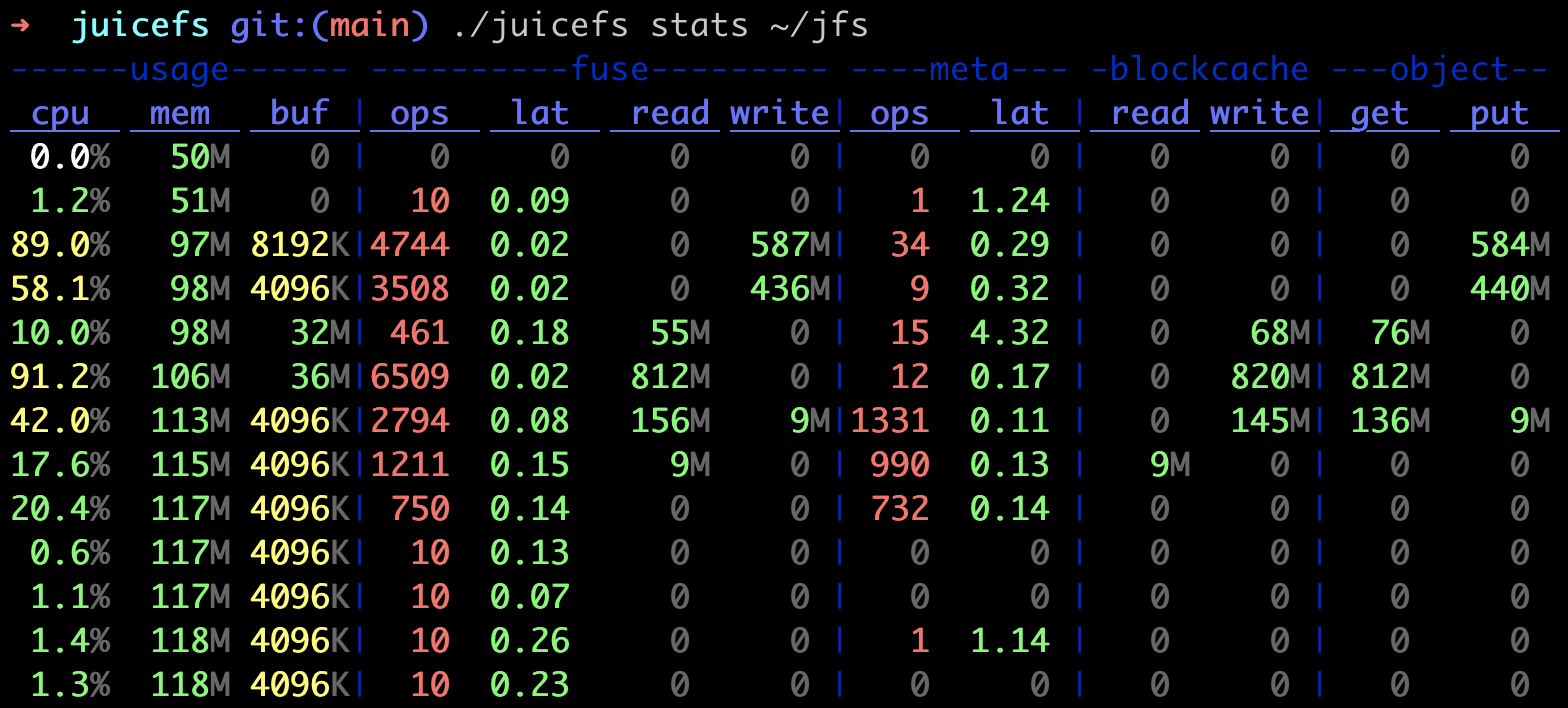 juicefs_stats_watcher