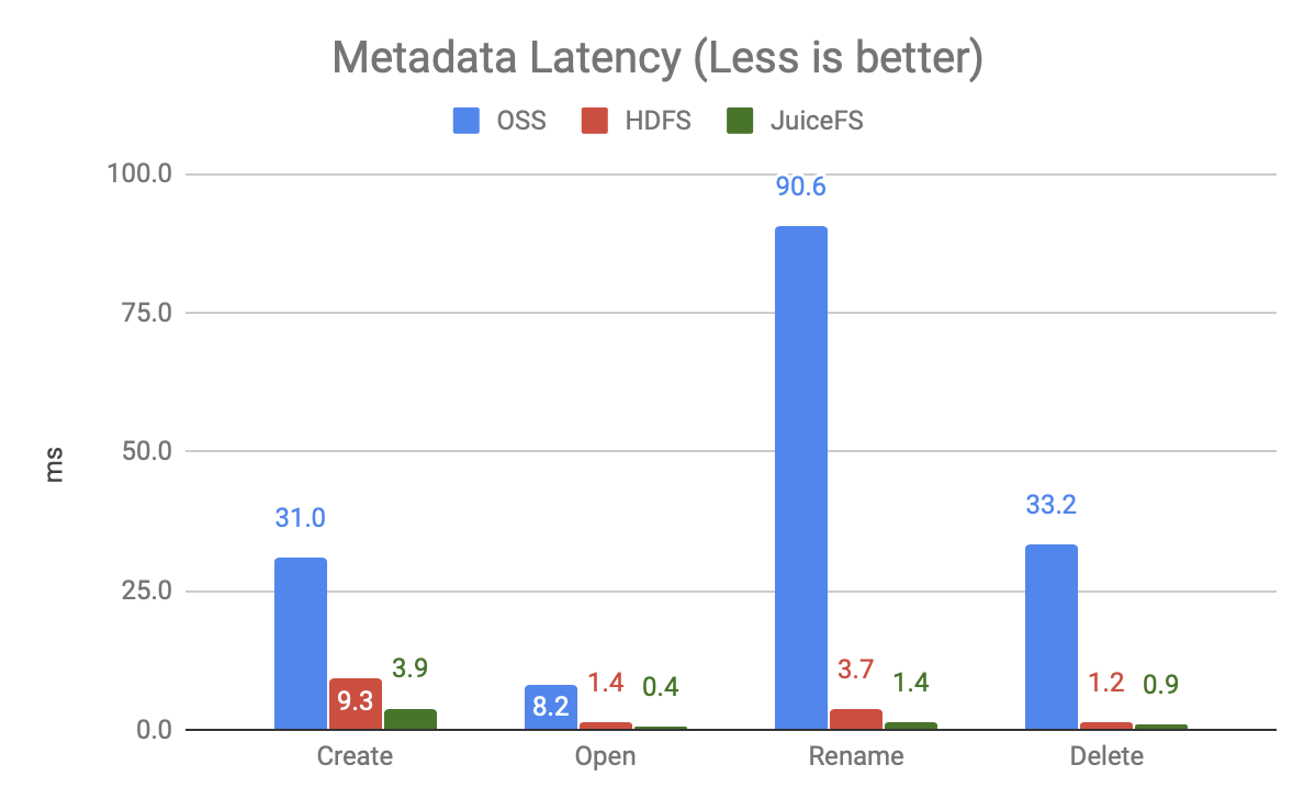 meta-perf-test-2