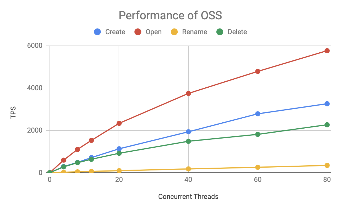 meta-perf-test-8